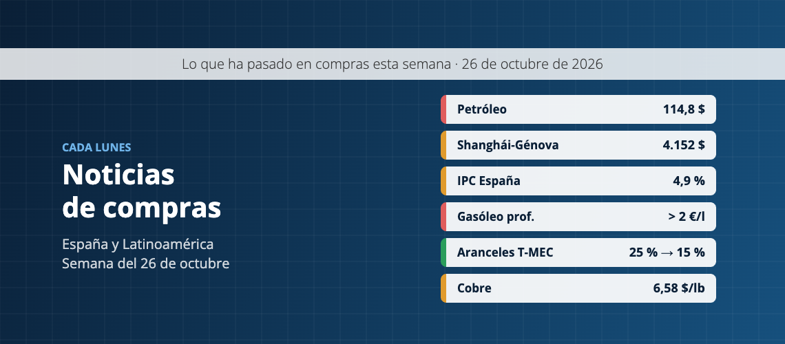 Noticias de compras de la semana en España y Latinoamérica